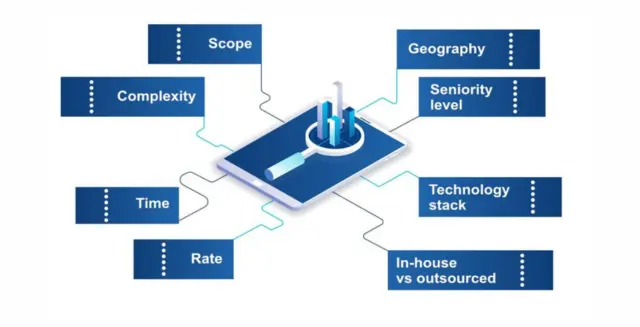 Key Factors Affecting Software Scalability